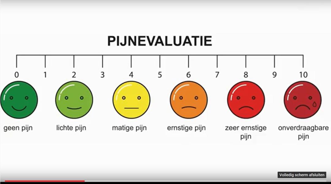 pijncijfer